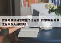 軟件開發(fā)項目管理整個流程圖（軟件項目開發(fā)流程以及人員職責(zé)）